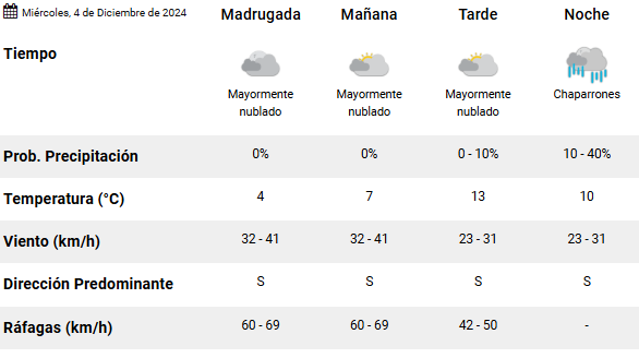 clima-rio-gallegos-miercoles-4