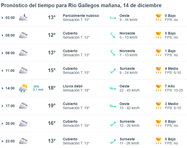 clima-rio-gallegos-sabado-14-1-728x576