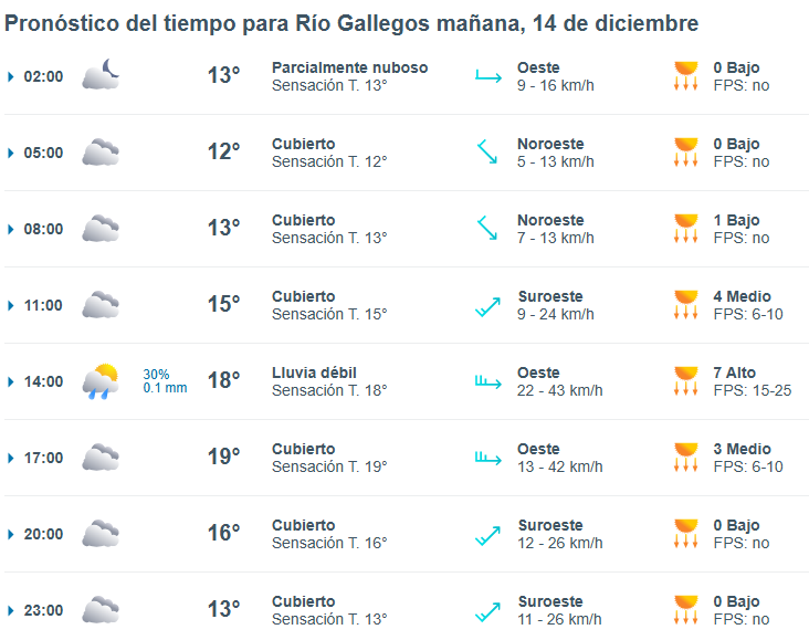 clima-rio-gallegos-sabado-14-1-728x576