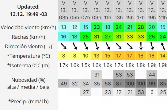 clima-viernes-13-2