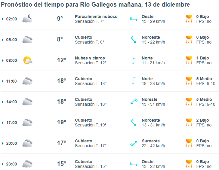 clima-viernes-13-rio-gallegos-1