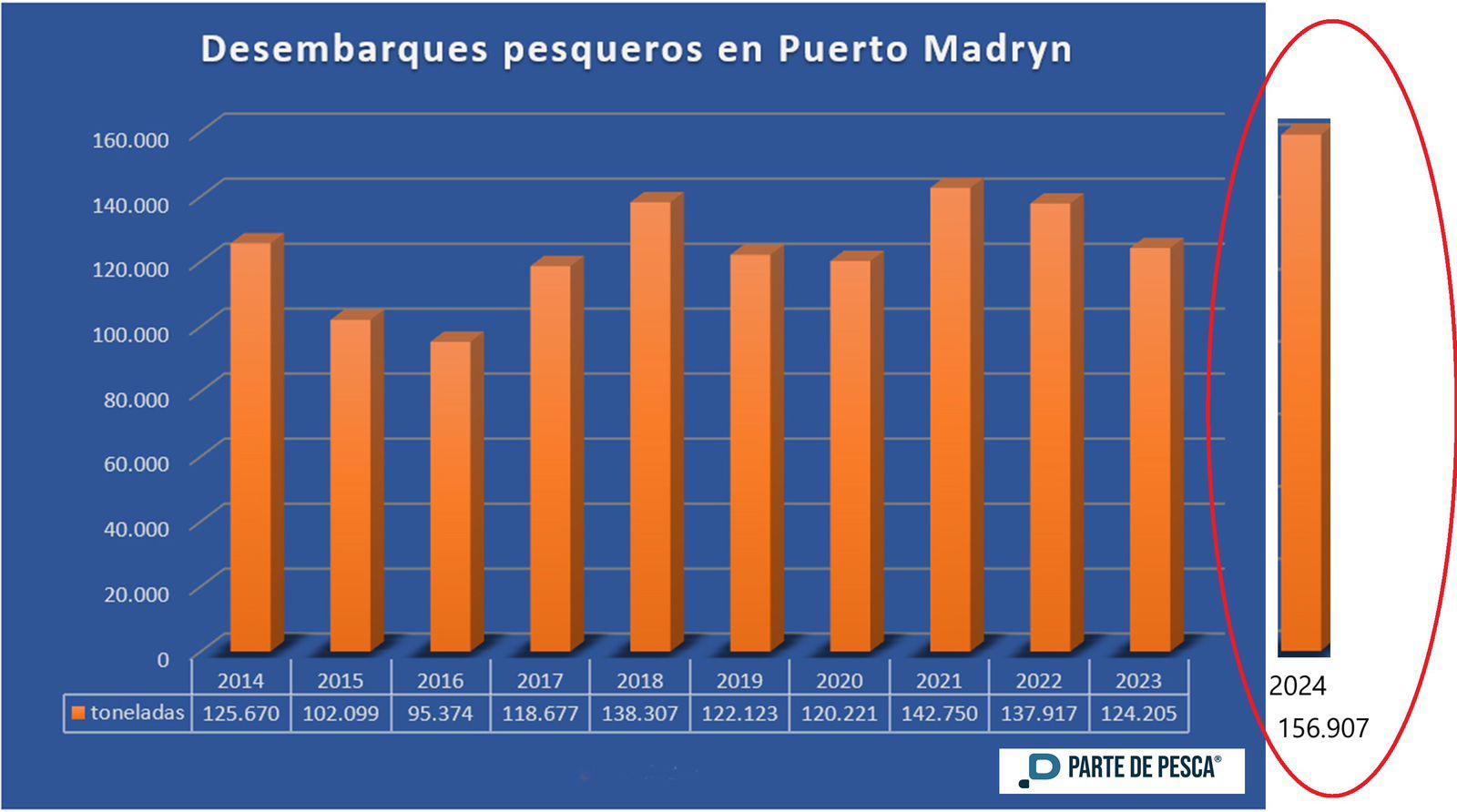 desembarques-pesqueros-puerto-madryn-1-728x406