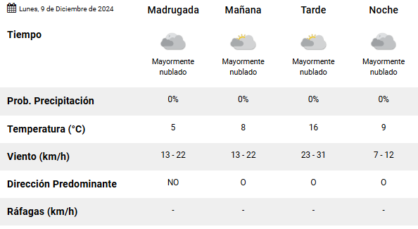 el-calafate-clima-lunes-9-