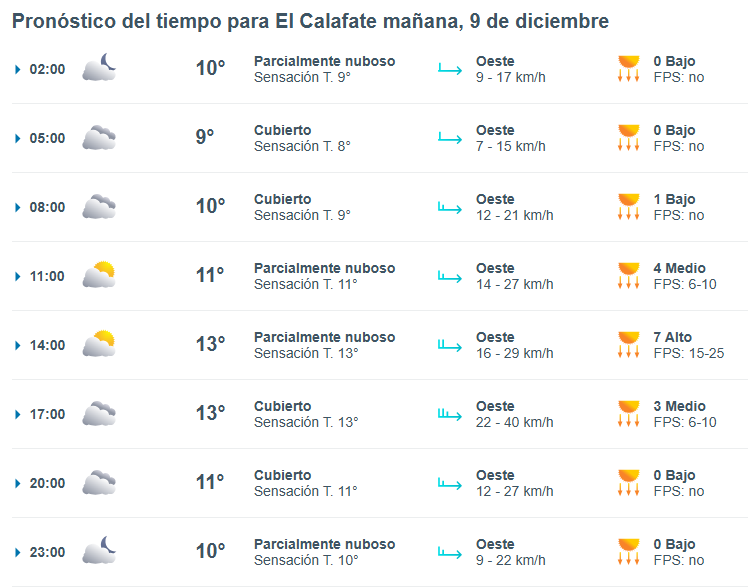 el-calafate-clima-lunes-9-1-728x571