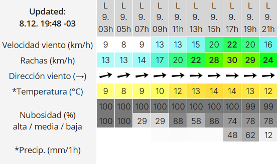 el-calafate-clima-lunes-9-2