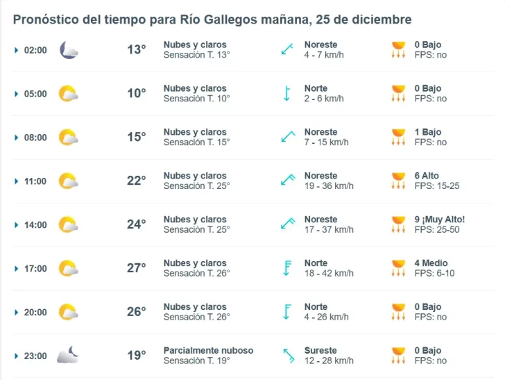 meteored-rio-gallegos-clima-navidad-728x547