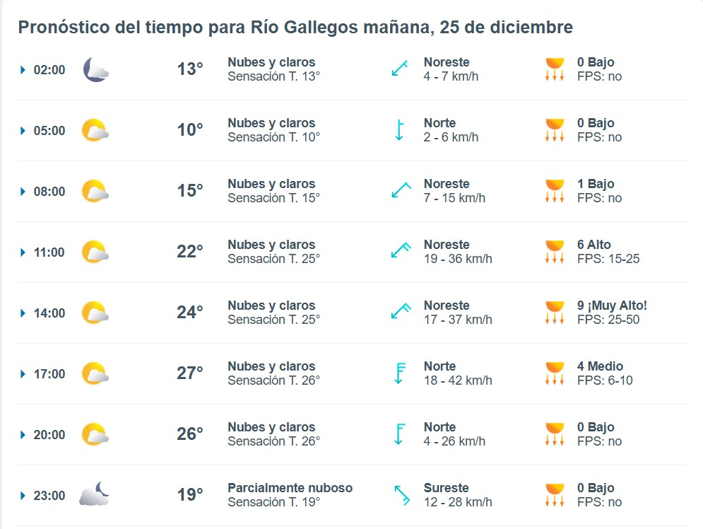 meteored-rio-gallegos-clima-navidad-728x547