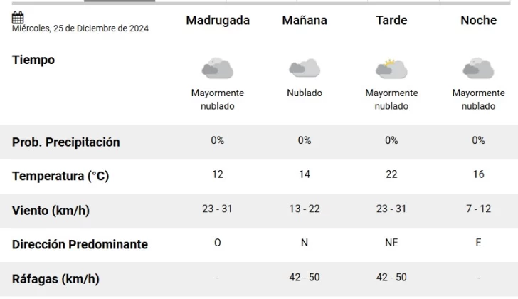 smn-rio-gallegos-clima-navidad-728x420