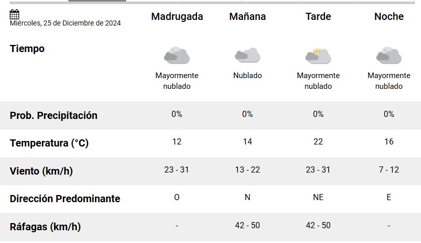smn-rio-gallegos-clima-navidad-728x420