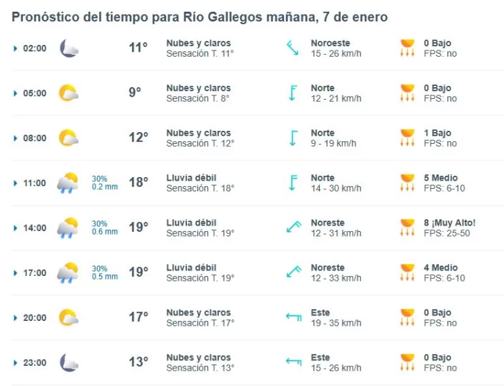 clima-martes-7-rio-gallegos-1-728x558