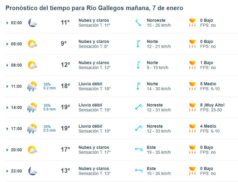 clima-martes-7-rio-gallegos-1-728x558