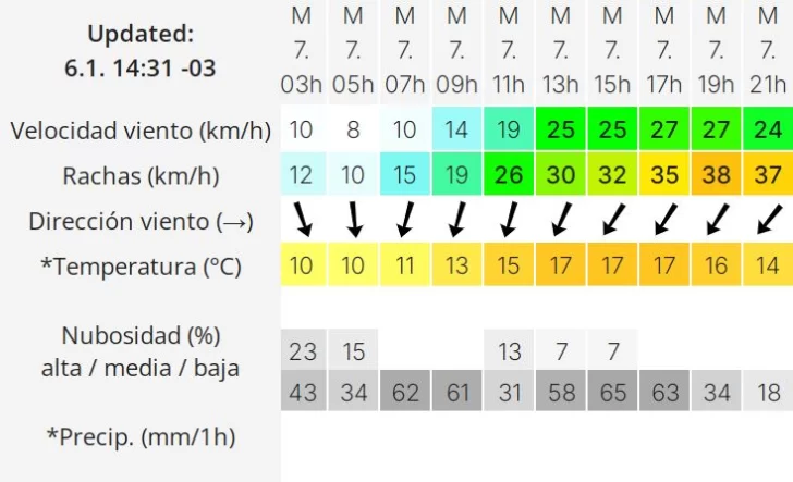 clima-martes-7-rio-gallegos-2-728x443