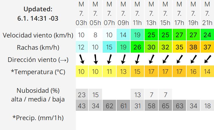 clima-martes-7-rio-gallegos-2-728x443