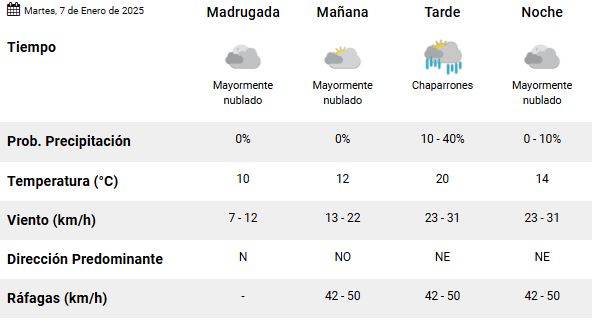 clima-martes-7-rio-gallegos