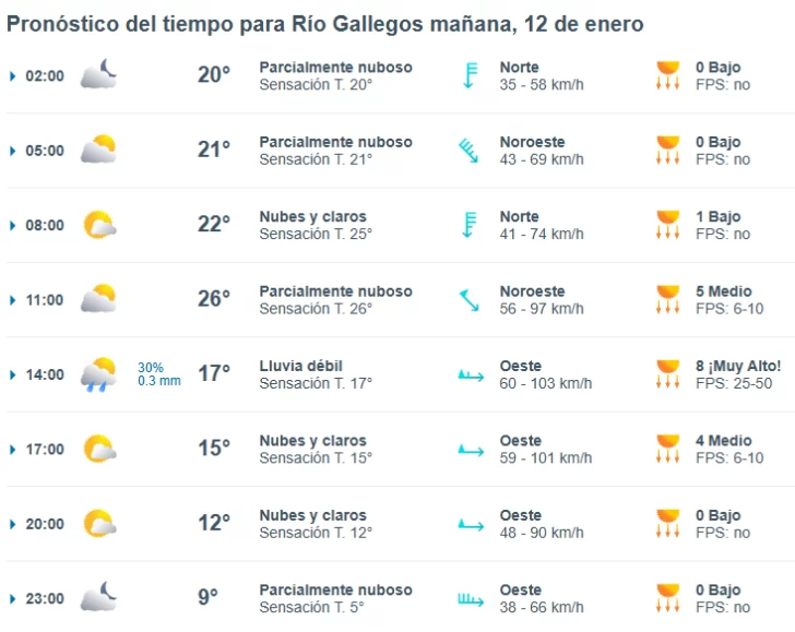 clima-rio-gallegos-domingo-12-1-728x579