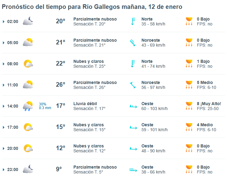 clima-rio-gallegos-domingo-12-1-728x579