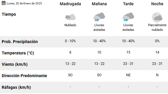 clima-rio-gallegos-lunes-20-