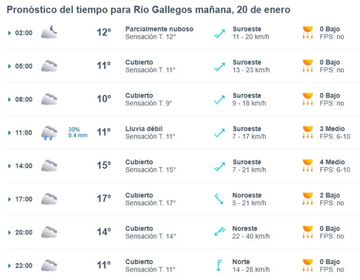 clima-rio-gallegos-lunes-20-1-728x566