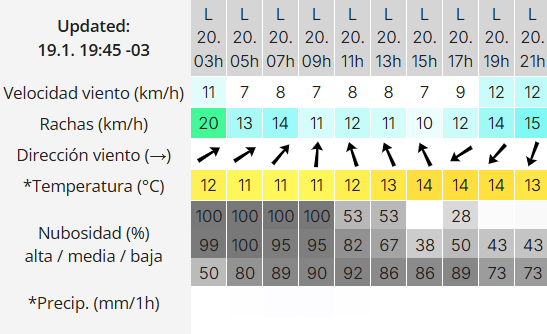 clima-rio-gallegos-lunes-20-2