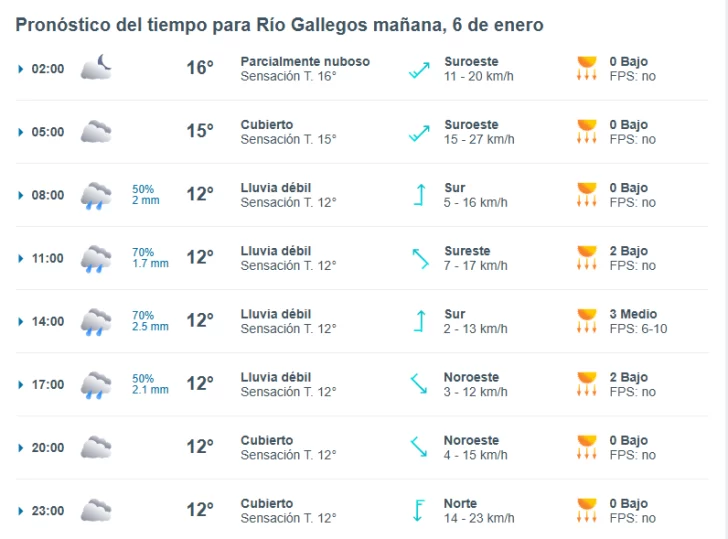 clima-rio-gallegos-lunes-6-1-728x539