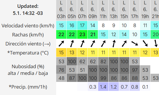 clima-rio-gallegos-lunes-6-2