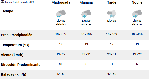 clima-rio-gallegos-lunes-6