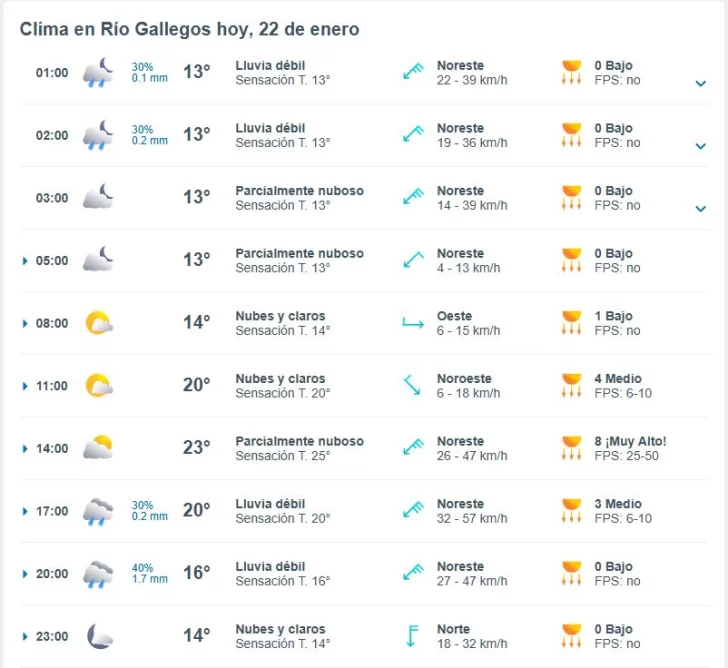 clima-rio-gallegos-meteored-22-enero-728x668