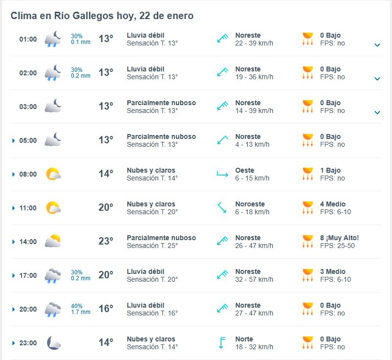 clima-rio-gallegos-meteored-22-enero-728x668