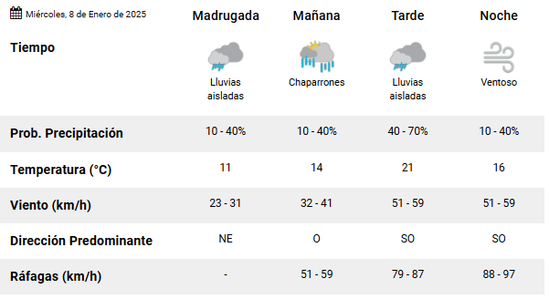 clima-rio-gallegos-miercoles-8-