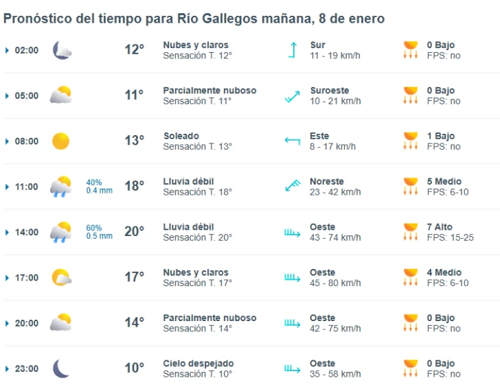 clima-rio-gallegos-miercoles-8-1-728x567