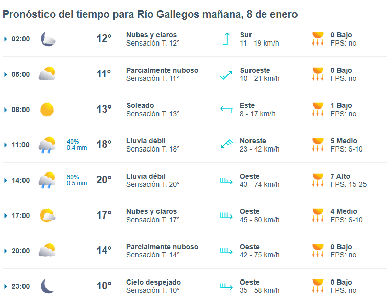 clima-rio-gallegos-miercoles-8-1-728x567