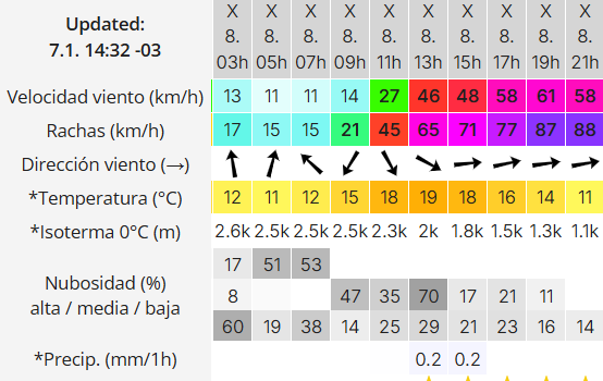 clima-rio-gallegos-miercoles-8-2