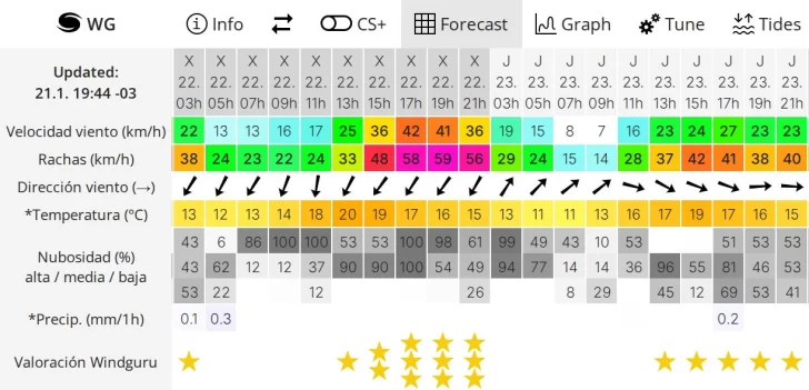 clima-rio-gallegos-windguru-22-enero-728x351