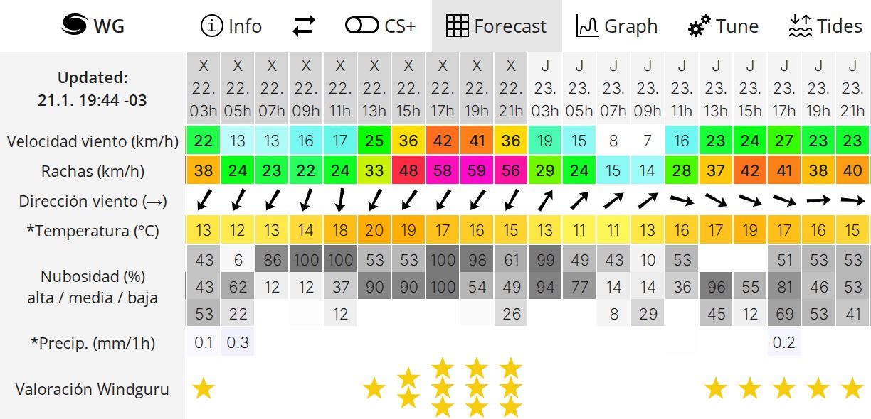 clima-rio-gallegos-windguru-22-enero-728x351
