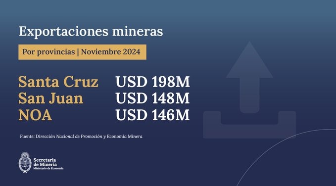 exportaciones-mineras-santa-cruz-diciembre