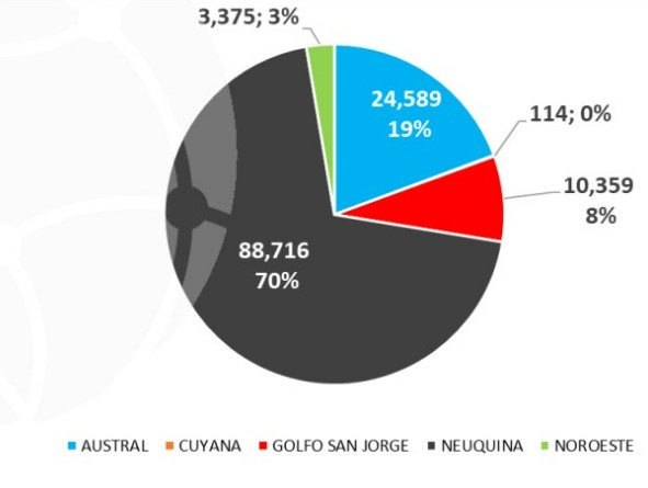 petroleo-grafico