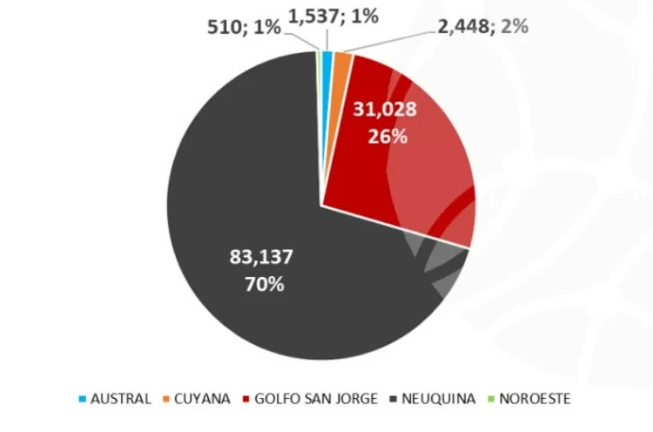 petroleo-grafico2-728x482