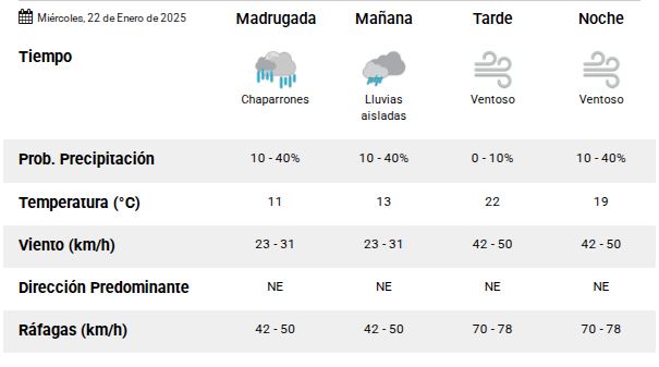 tiempo-rg-smn-22-de-enero