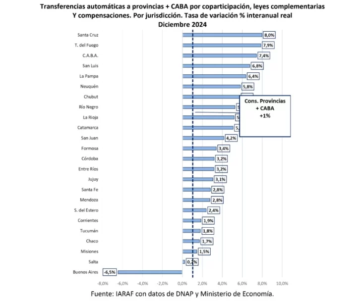 transferencias-automaticas-a-provincias-2024-728x610