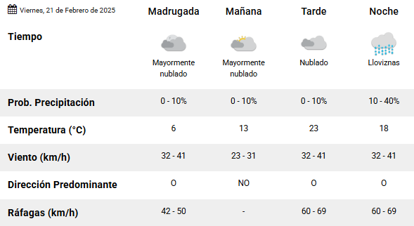 Captura-de-pantalla-2025-02-20-220111