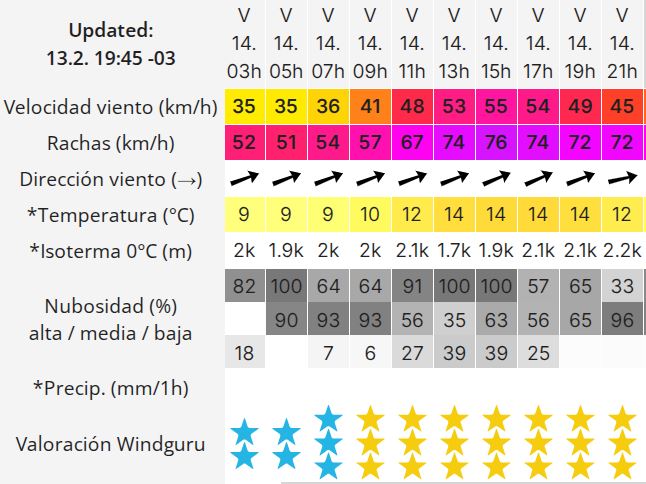 clima-WINDGURU-viernes-14-febrero