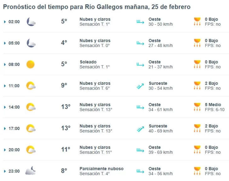 clima-martes-25-rg-2-728x578