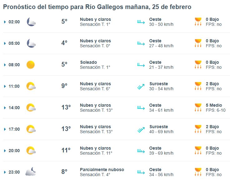 clima-martes-25-rg-2-728x578