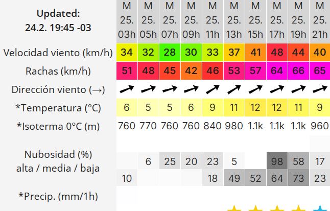 clima-martes-25-rg-3