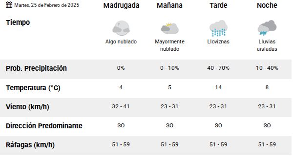 clima-martes-25-rg