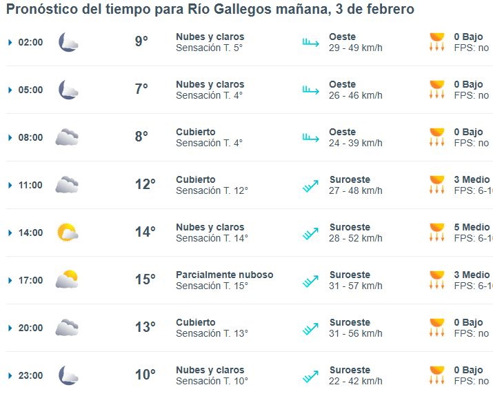 clima-rio-gallegos-lunes-3-1