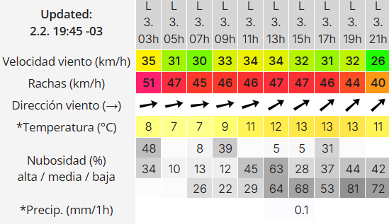 clima-rio-gallegos-lunes-3-3