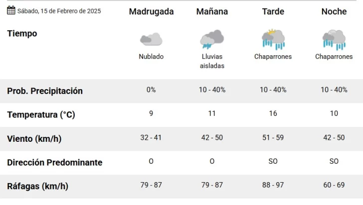 clima-smn-15-de-febrero-728x412 clima-smn-15-de-febrero-728x412