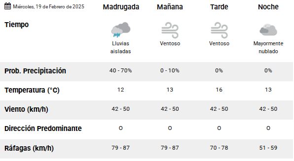 clima-smn-miercoles-19-febrero