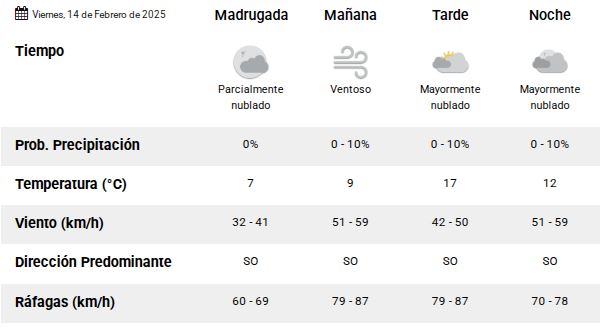 clima-smn-viernes-14-febrero